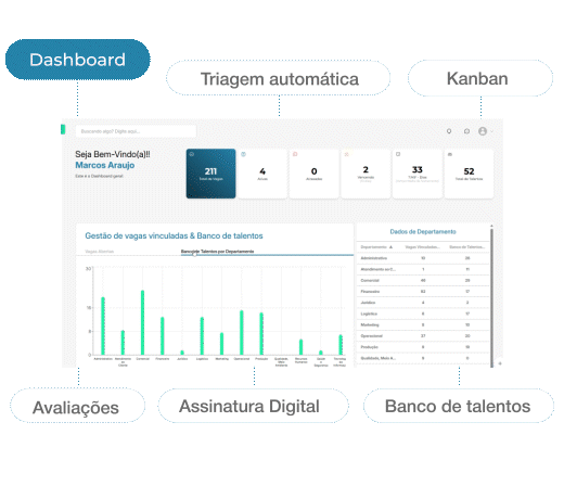 Dashboard Mavielo RH